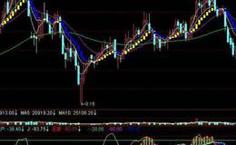 同花顺当日主力数量+<em>散户数量指标公式</em>源码详解