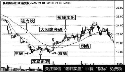 腾邦国际(300178)日K线走势图