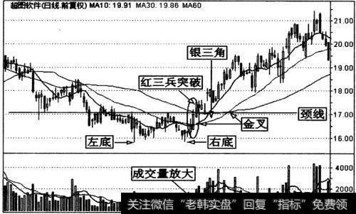 超图软件(300036)日K线走势图