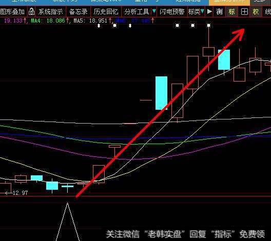 同花顺底部指标公式