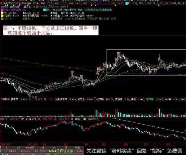 同花顺判断<a href='/tonghuashun/248036.html'>个股强弱指标</a>公式