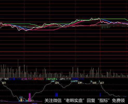 同花顺龙牙波谱仪指标公式