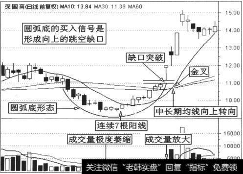 深国商(000056)日K线走势图