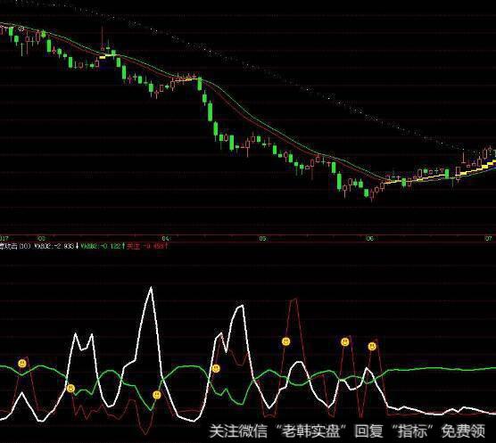 同花顺掌股专家之二军令如山指标公式