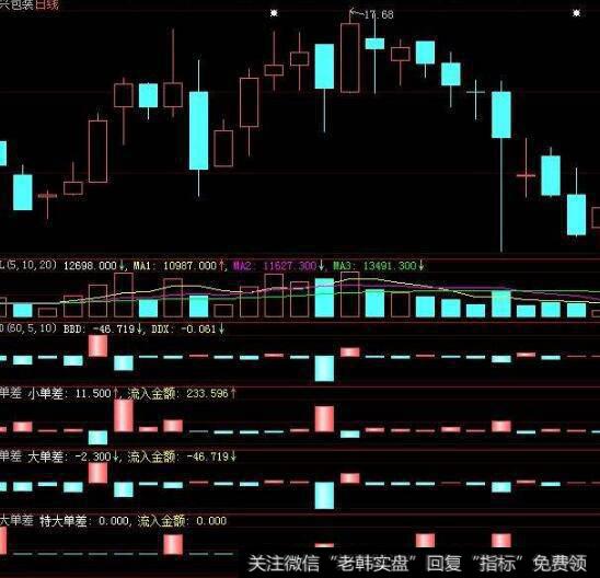 同花顺目前态势指标公式