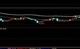 同花顺易股铁底指标公式源码详细论述