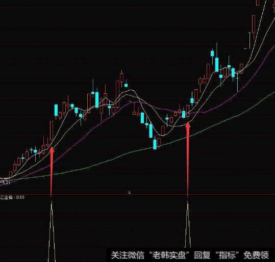 同花顺<a href='/caijunyi/290233.html'>股市</a>剑客主图指标公式