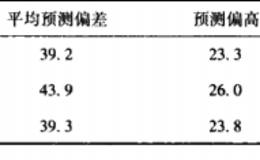 预测之罪6：这意味着什么