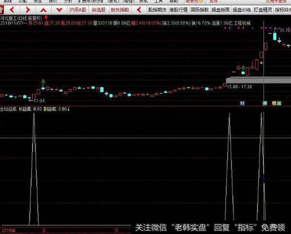 同花顺航海家智能辅助2主图指标公式