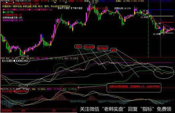 区域<a href='/gushiyaowen/290163.html'>板块</a>