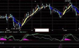 同花顺史上最牛MACD指标公式源码解读