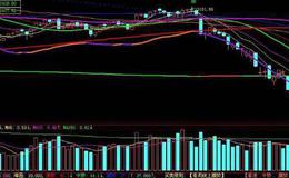 同花顺<em>成本均线</em>主图指标公式源码解析