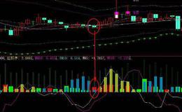 同花顺变色带MACD指标公式源码解析