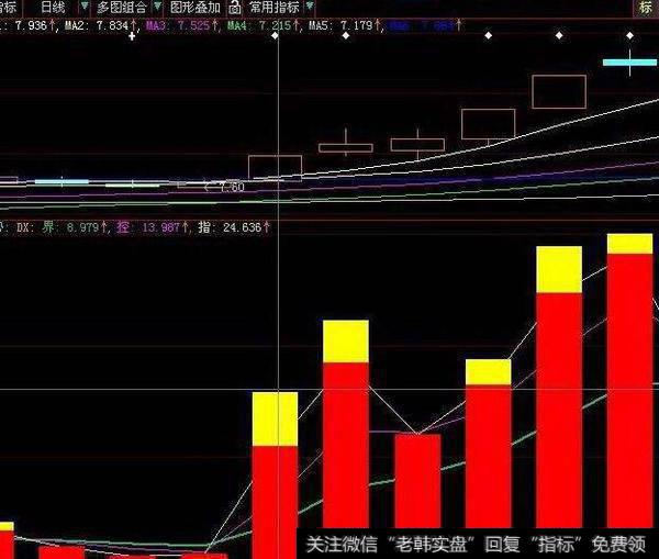 同花顺散户数量日线指标公式