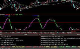 同花顺航海家<em>主力追踪指标公式</em>源码解析