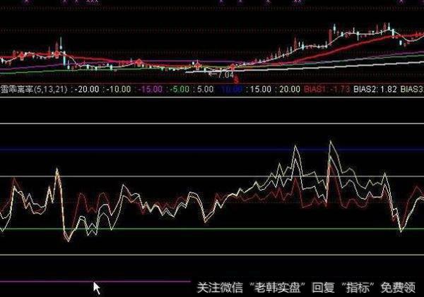 同花顺航海家智能辅助线1主图指标公式
