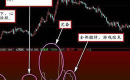 同花顺买卖不求人指标公式源码解析