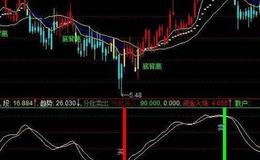 同花顺行情爆发点主图指标公式源码详解