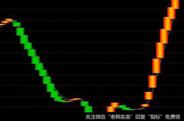 [李正金谈股]10月25日多空胶着状，等市场择向