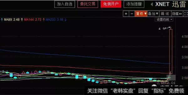 [李正金谈股]周末利好，两类股接力养殖业上风口1