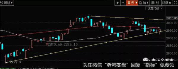 [李正金谈股]周末利好，两类股接力养殖业上风口2