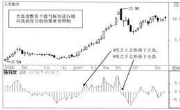 横向和纵向强弱度分析的描述及规则要点