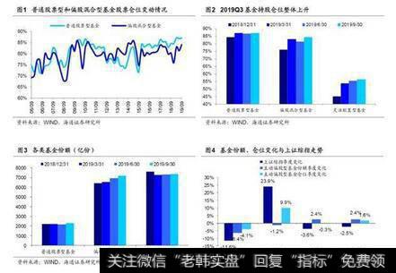 荀玉根最新股市评论：海通<a href='/gushiyaowen/290200.html'>证券</a>荀玉根点评基金三季报：科技占比明显上升1