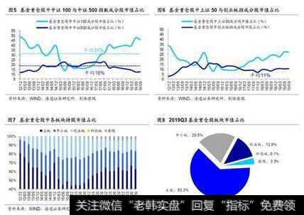 荀玉根最新股市评论：<a href='/ggnews/285951.html'>海通证券</a>荀玉根点评基金三季报：科技占比明显上升2