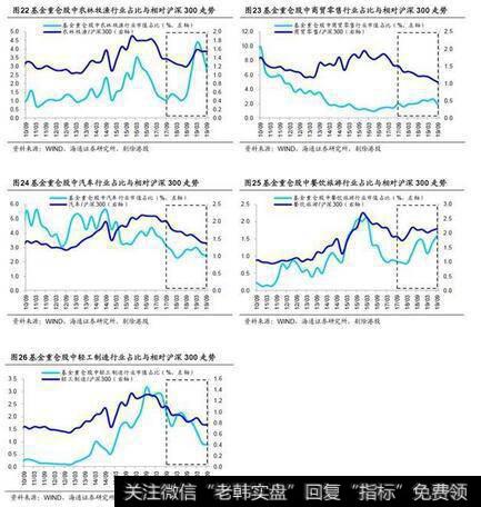 荀玉根最新股市评论：海通证券荀玉根点评基金三季报：科技占比明显上升7