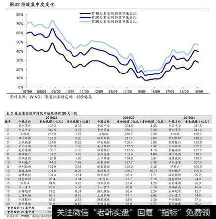 荀玉根最新股市评论：海通证券荀玉根点评基金三季报：科技占比明显上升11