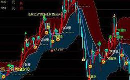 蔡钧毅<em>股市最新消息</em>：10月25日周五收评