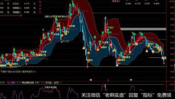 蔡钧毅<a href='/caijunyi/290233.html'>股市</a>最新消息：10月25日周五收评