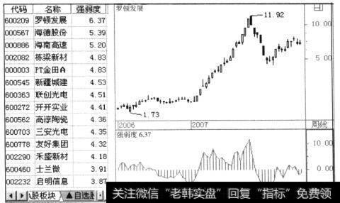 横向强弱度指标