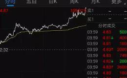 区块链概念大爆发！迅雷股价翻倍 比特币冲破一万美元 A股谁最受益？