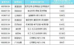 养老资金入市传递积极信号