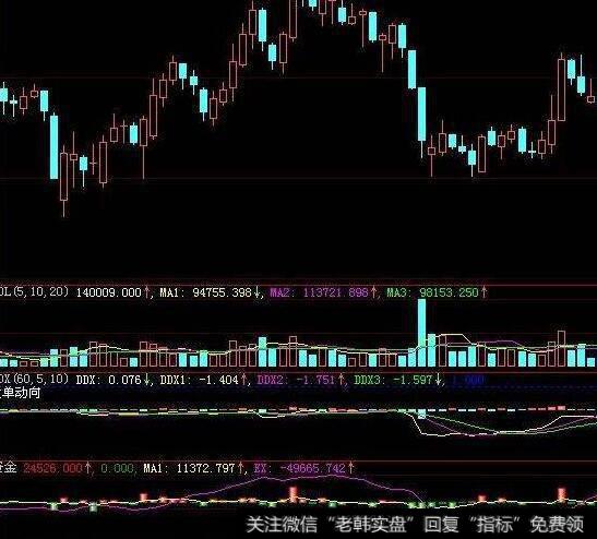 同花顺波段买方能量指标公式