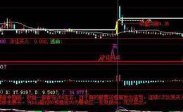 同花顺买卖明确指标公式源码解析