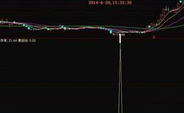 同花顺金叉趋势线指标公式源码解析
