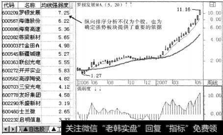 进行市场排序，确定当前市场中各板块强弱度的先后次序