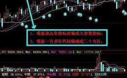 同花顺精品短线指标公式源码详解