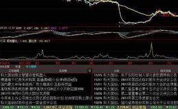 同花顺主力资金指标公式源码解析