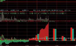 同花顺敢死队能量指标公式源码详解