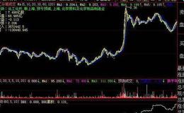 同花顺大胆博主图指标公式源码详解
