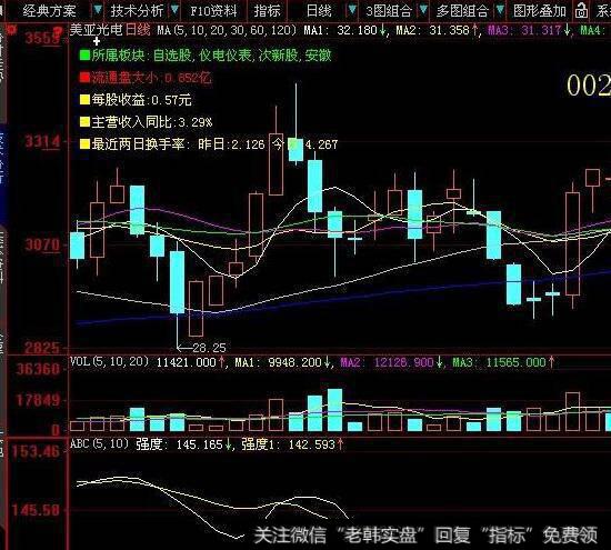 同花顺短线出击指标公式