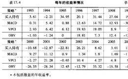 股息和利息