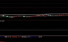 同花顺容易看的买卖指标公式源码解析