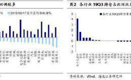 海通策略荀玉根：市场仍在折返跑蓄势 走出困局需新信号