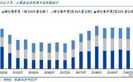 国盛策略：A股行情或在明年春天开启 短中长期关注三条主线