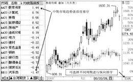 阶段强势板块和盘中强势板块两种类型分析