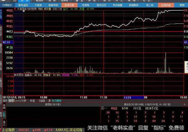 同花顺成交量操盘指标公式